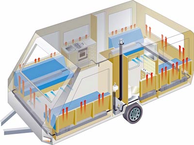 Tourer heating diagram