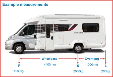 motorhome loading diagram (measurements example)