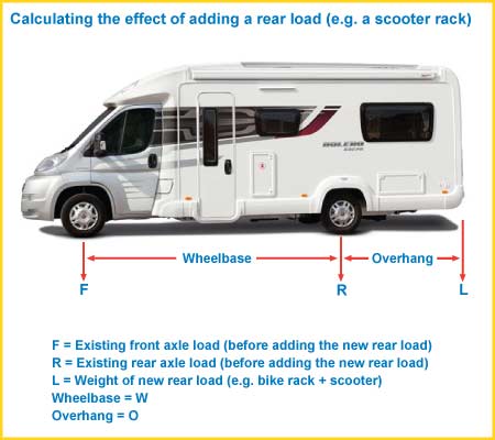 motorhome loading diagram