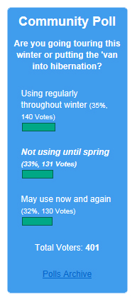 Poll results