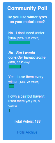 winter tyres poll results