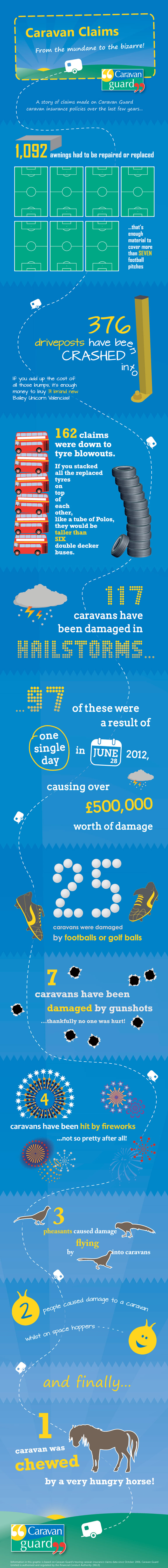 caravan guard insurance claims infographic