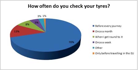 Caravan Guard Community Poll 