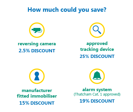 Caravan Guard's motorhome insurance discounts 