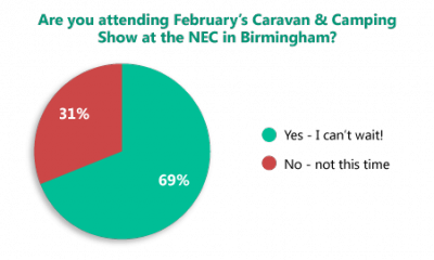 Poll results reveal popularity of Caravan & Camping Show 2014 thumbnail