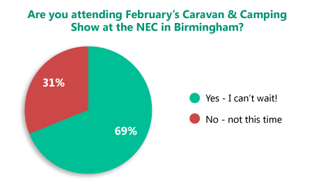 Pie Chart CG Poll Feb2014