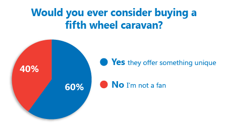 Pie Chart 170414 CG 450px