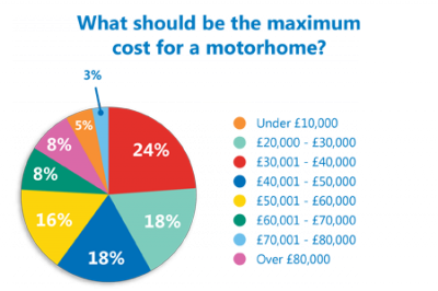 What price would you pay? Latest poll results are in! thumbnail