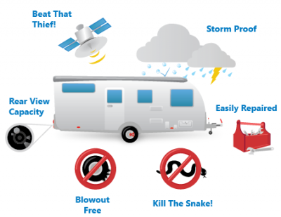 Presenting an insurer’s perfect caravan: Safe, secure & easy to repair! thumbnail