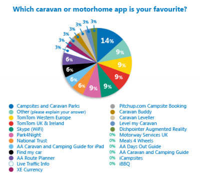 Your favourite caravan and motorhome apps revealed thumbnail