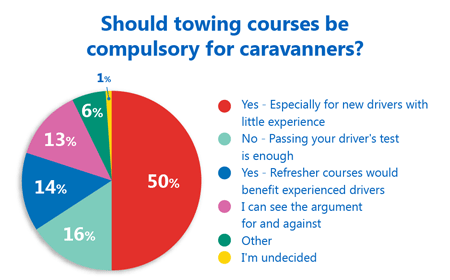 Pie Chart Nov2014 CG 1 450px