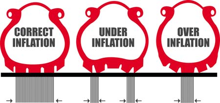 Tyre inflation graphic