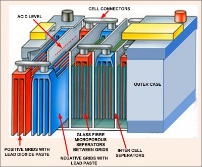 Battery construction