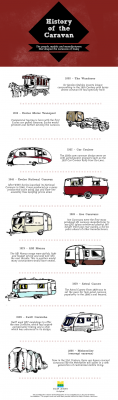 Take a journey through the history of the caravan thumbnail