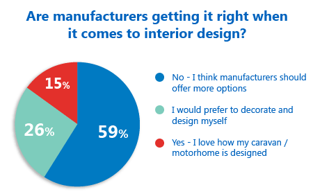 Poll results reveal the people's verdict on interior design! 