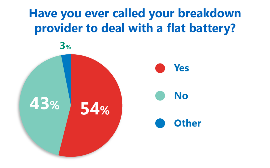 Pie Chart 0216