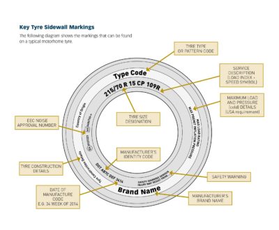 Key tyre wall markings