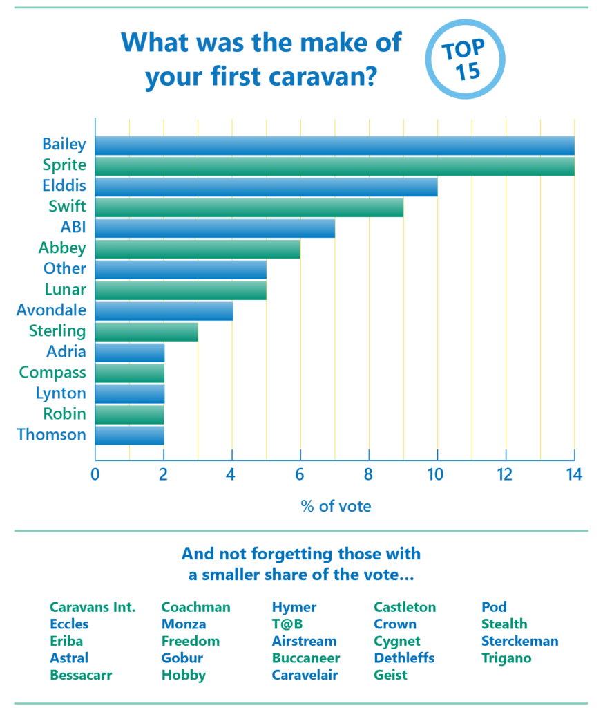 CG first caravan poll results Chart