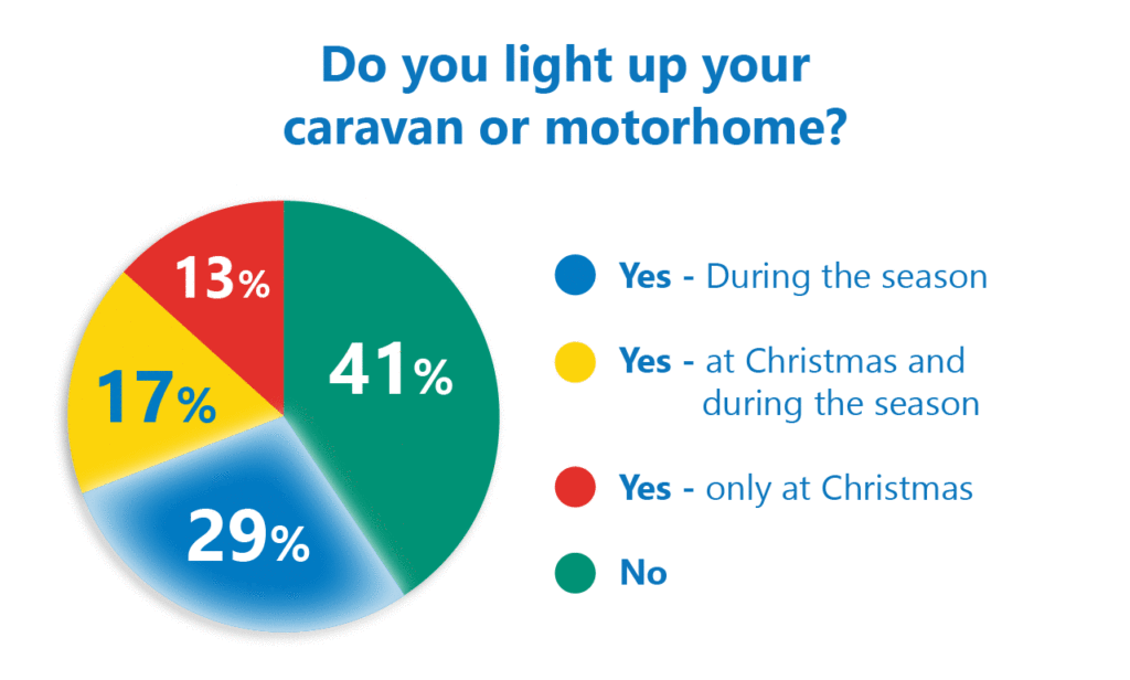 Caravan lights