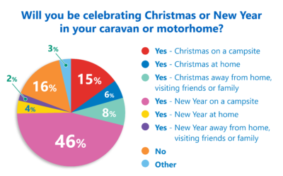 Christmas and New Year Poll Results Jan17