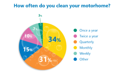 clean your motorhome