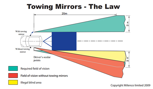 Milenco Towing Mirrors - the Law