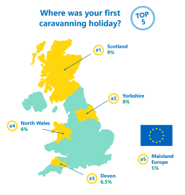 first caravan holiday poll results