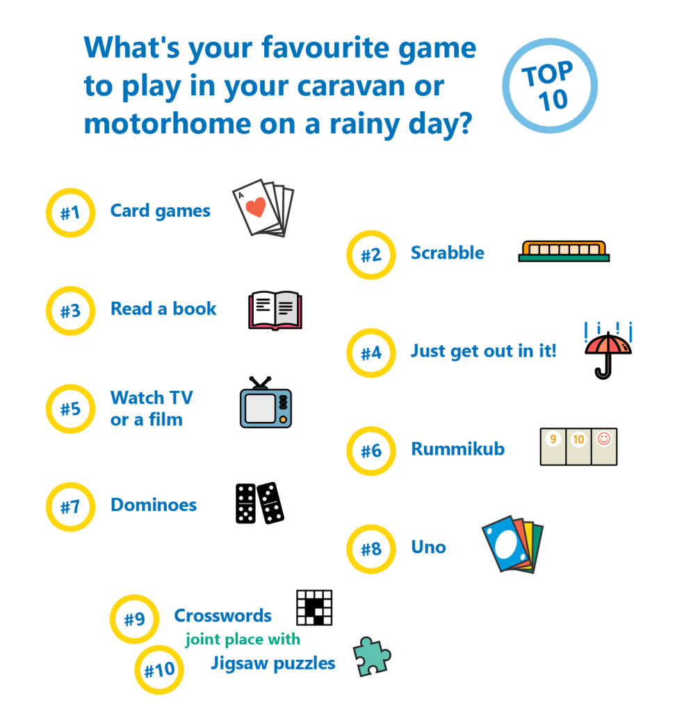 Rainy day games poll results 