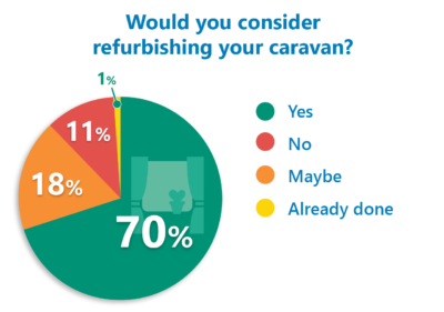 Refurb poll results