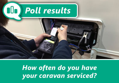 How often do caravanners get their caravans serviced? thumbnail