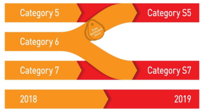 2019 Thatcham categories