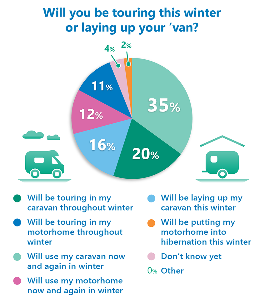 Winter touring poll results