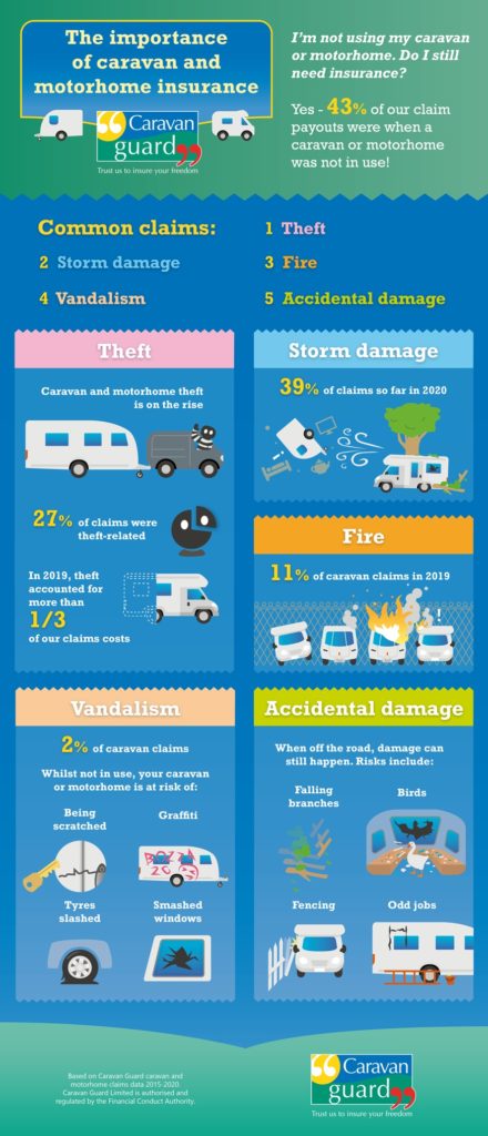 importance of insuring your caravan and motorhome even when not in use