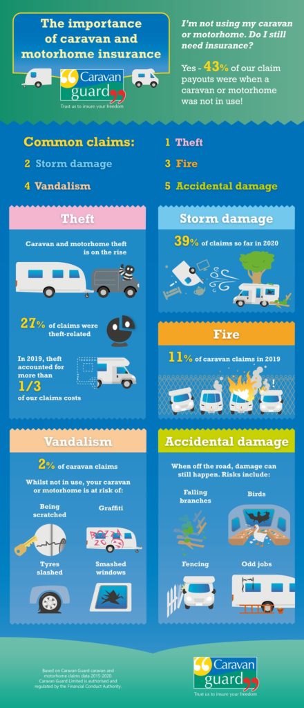 importance of insuring your caravan and motorhome even when not in use