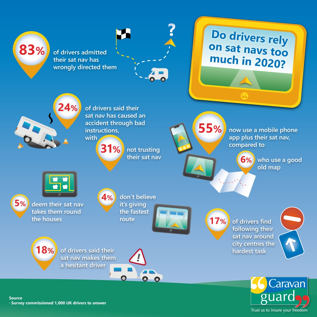 Almost one in four say sat navs can cause accidents - Caravan Guard
