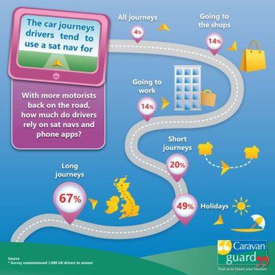 The journeys drivers use a sat nav for