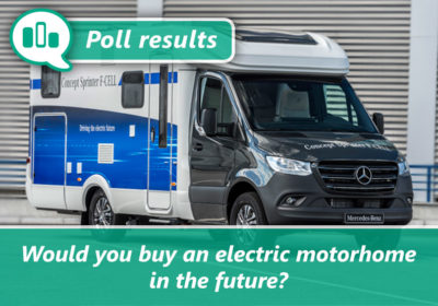 Electric motorhome poll results thumbnail