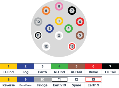 13-pin-electrics-diagram