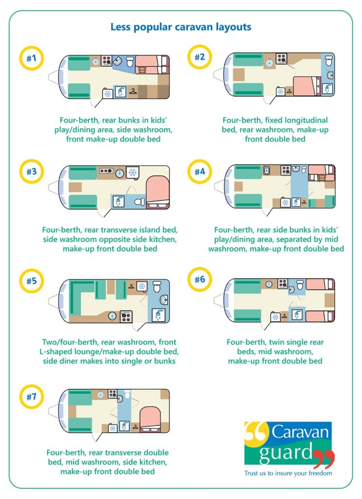 less popular caravan layout