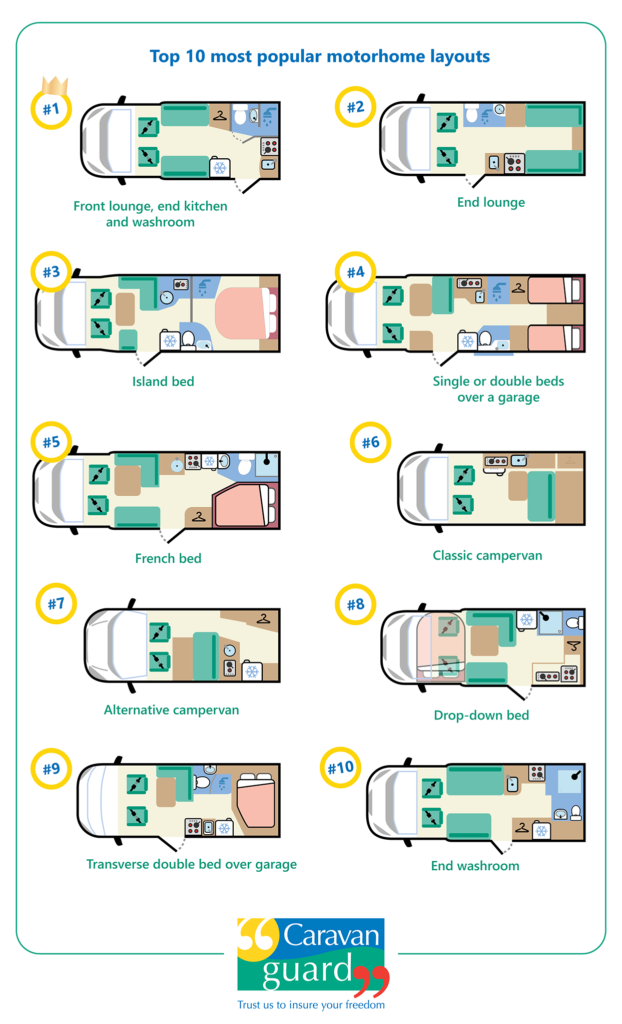 motorhome layouts