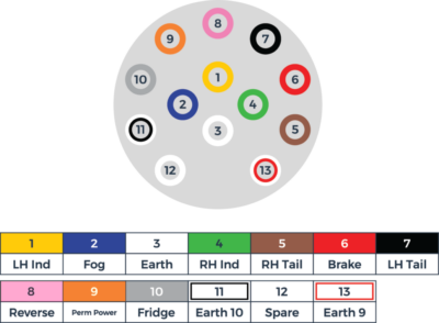 13 pin electrics